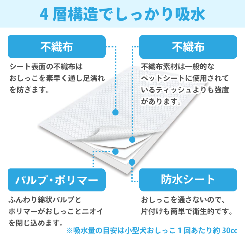 プレミアム消臭シート　ワイド　36枚【4袋入】